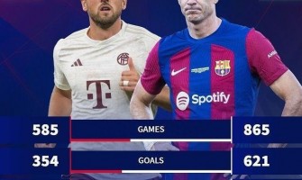 Myśli Lewandowskiego o Kane’ie